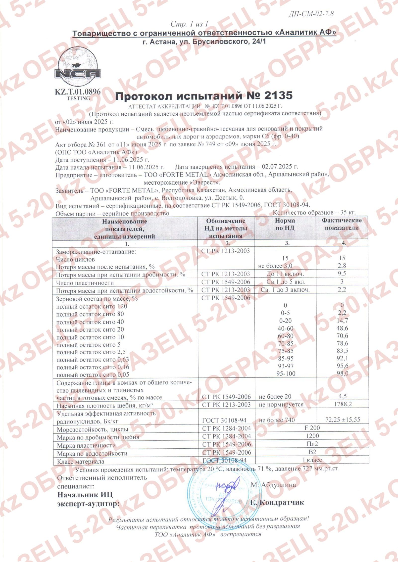 Протокол испытаний № 2135 — ЩГПС марки С6, фракция 0-40